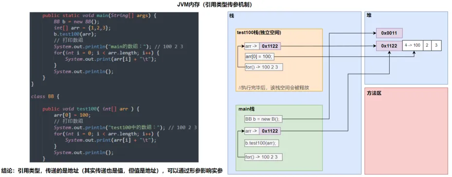 引用类型传参机制