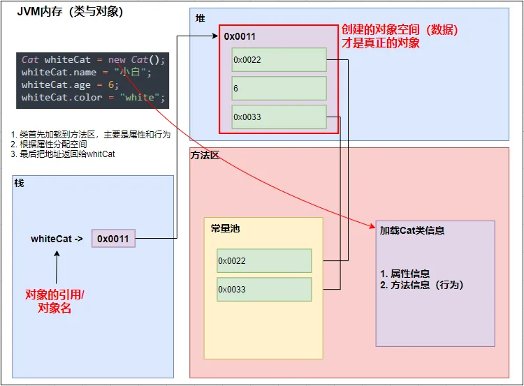 类与对象的内存布局