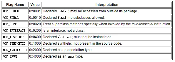 类访问和属性修饰符