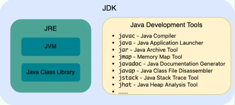 JDK