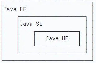 Java版本
